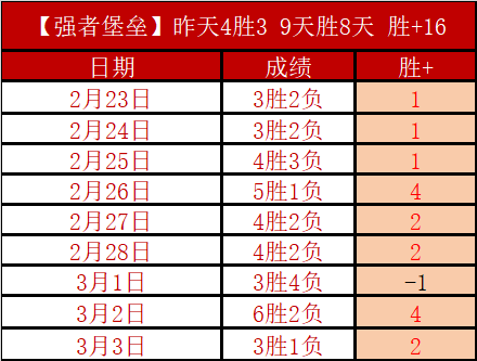 八强赛首战,告捷,辽宁广东两,世界杯直播,世界杯赛事直播,足球比赛直播,世界杯足球赛事,体育直播资讯