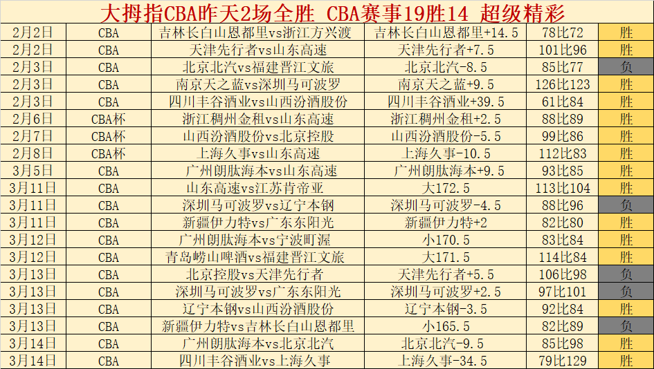 提前一个月,试验手套训,特尔施特根,世界杯直播,世界杯赛事直播,足球比赛直播,世界杯足球赛事,体育直播资讯