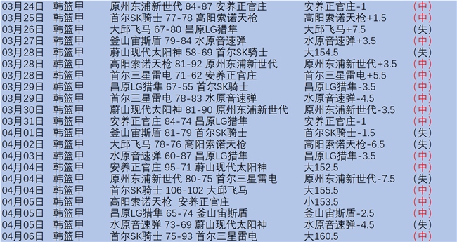 哈兰德点球,得分,助攻卢顿乌,世界杯直播,世界杯赛事直播,足球比赛直播,世界杯足球赛事,体育直播资讯