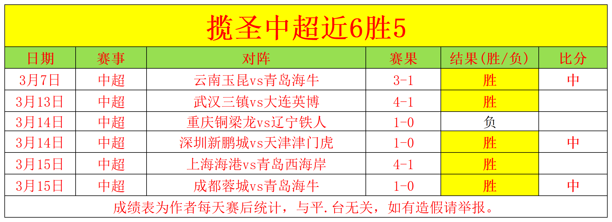 王秋明,国家队首球,喜悦与次战,世界杯直播,世界杯赛事直播,足球比赛直播,世界杯足球赛事,体育直播资讯
