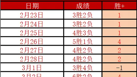 CBA八强赛首战告捷：辽宁广东两队均以胜利开启征程