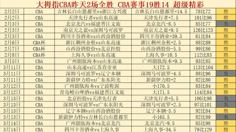 提前一个月试验手套训练，特尔施特根5月力争重返球场