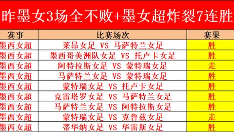 NBA昨日四胜三负分析：马刺对活塞比赛解读